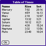 Planets! Table Display
