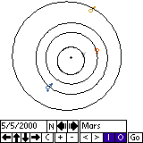 Sol System Inner Planets Display